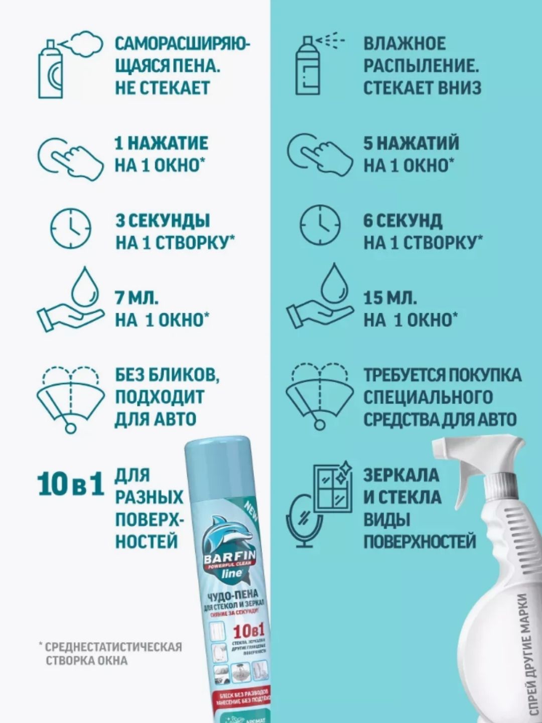 Средство чистящее для стекол и зеркал «BARFIN Чудо-пена с ароматом мяты» 300 мл