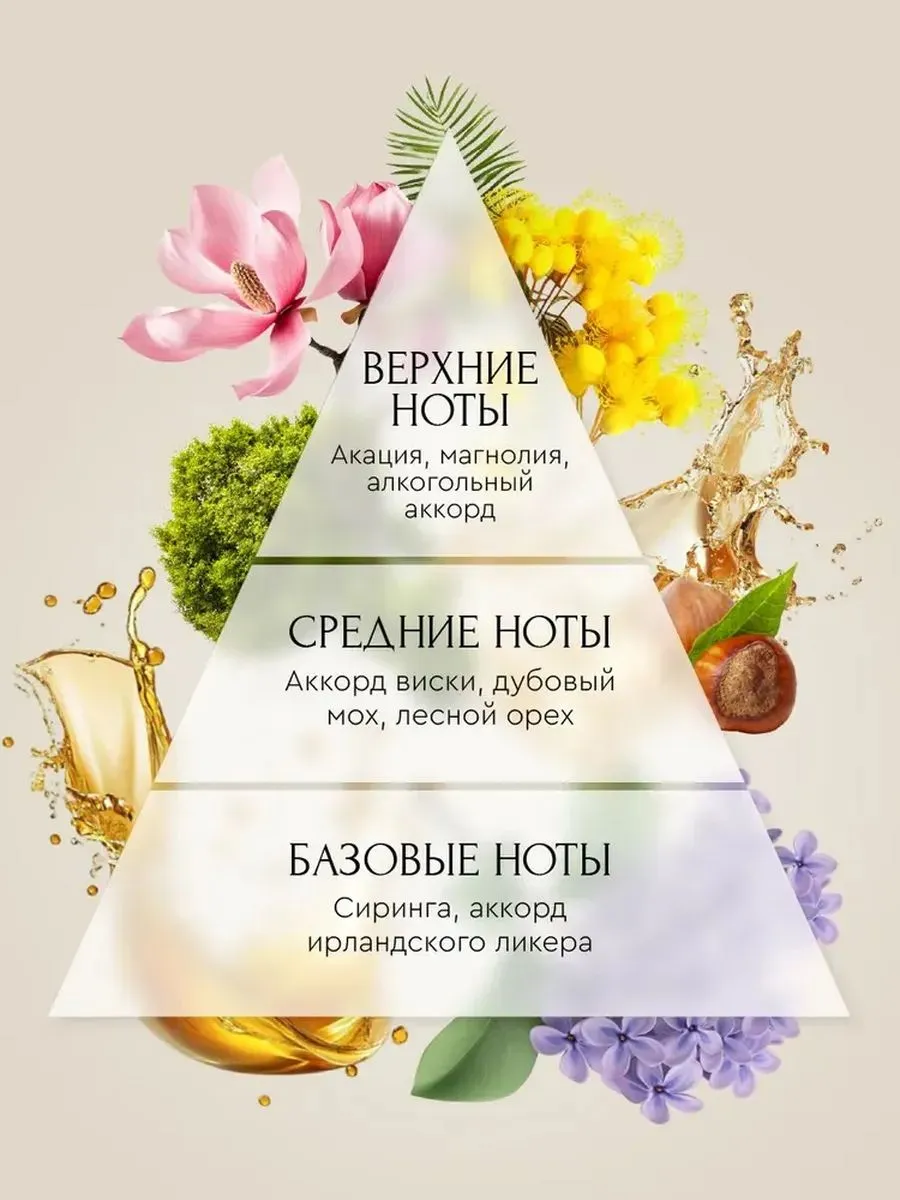 Ежедневный бальзам для всех типов волос SoWell Basic carе базовый уход,500 мл