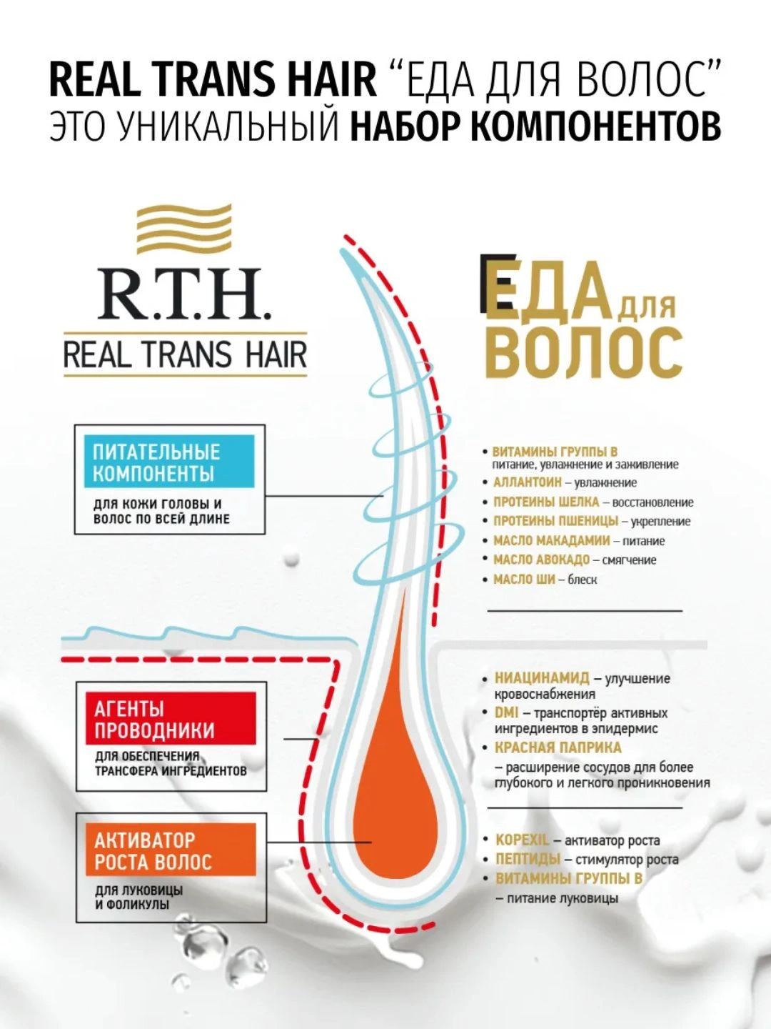 Маска для волос Real Trans Hair Густые и сильные 180г