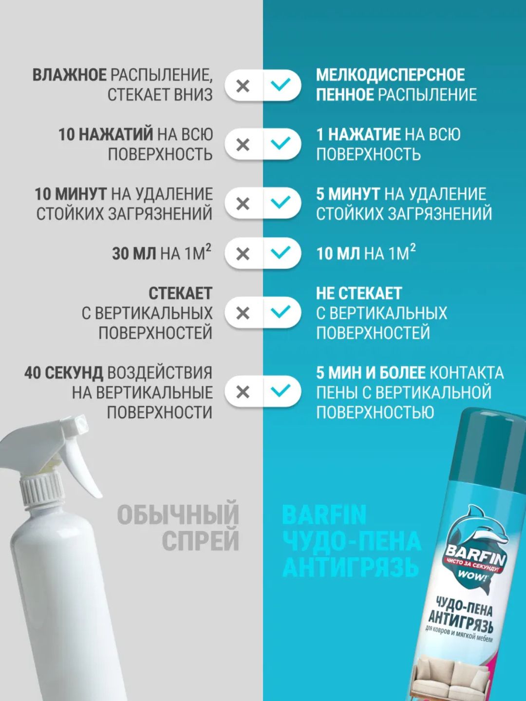 Средство чистящее для ковров и мягкой мебели «BARFIN Чудо-пена Антигрязь» в а/у,300 мл