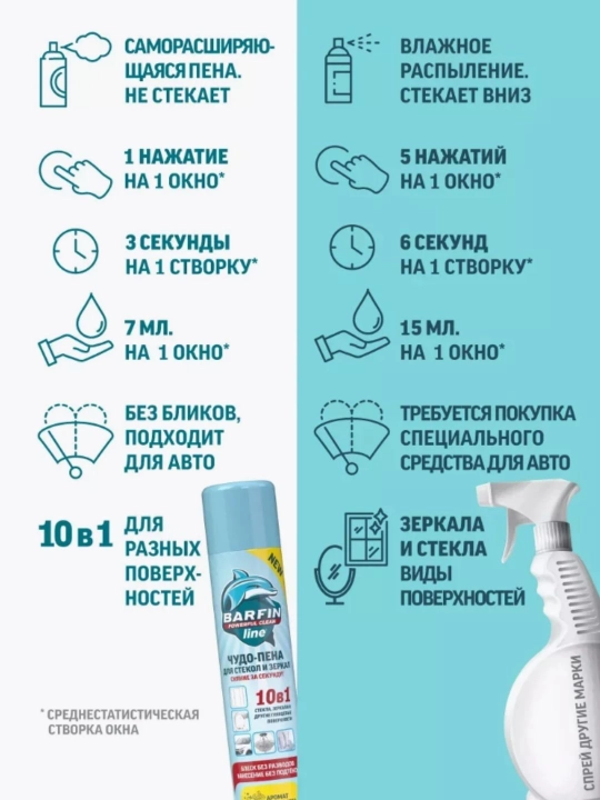 Средство чистящее для стекол и зеркал «BARFIN Чудо-пена с ароматом лайм-мята» 140 мл