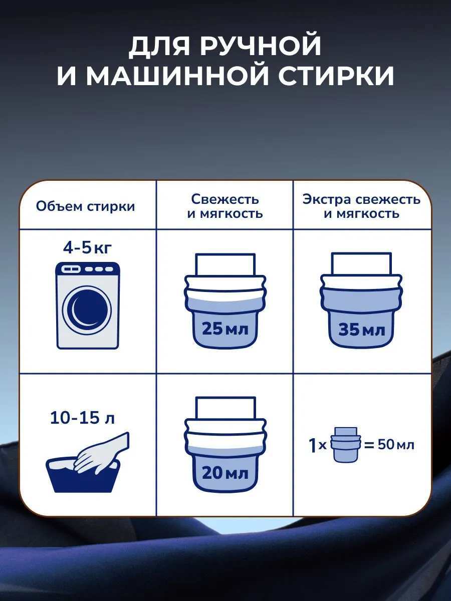 Кондиционер для белья Sorti Энергия Свежести 1800г