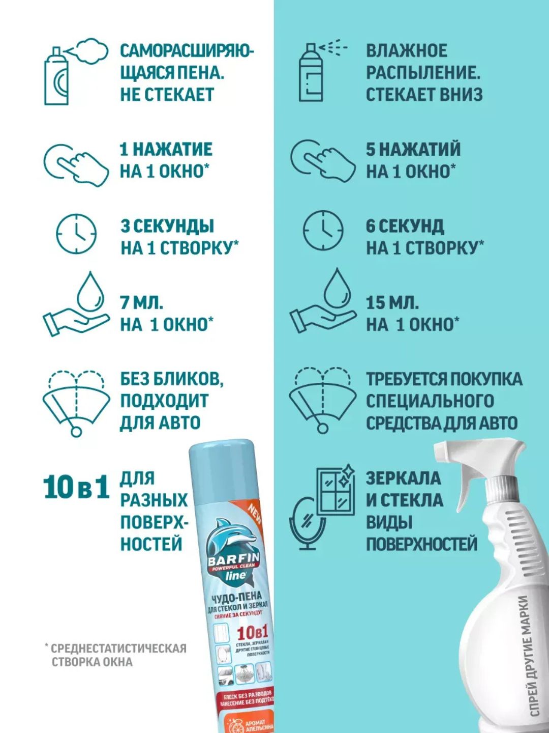 Средство чистящее для стекол и зеркал в аэрозольной упаковке BARFIN Чудо-пена с ароматом апельсина, 300 мл