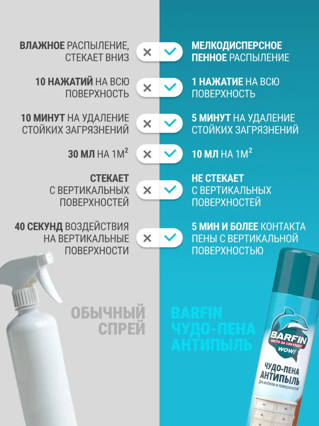 Средство чистящее для мебели и твердых поверхностей «BARFIN Чудо-пена Антипыль» в а/у, 300 мл