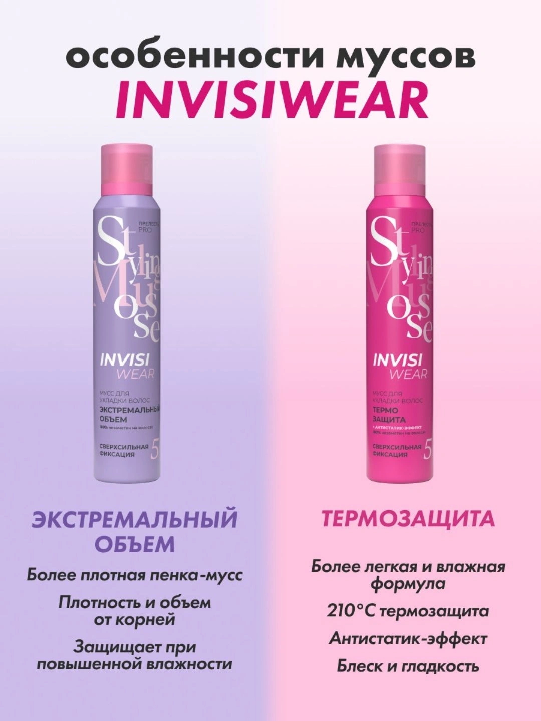 Термозащитный мусс-пенка для горячей укладки Прелесть Professional Invisiwear 200 мл